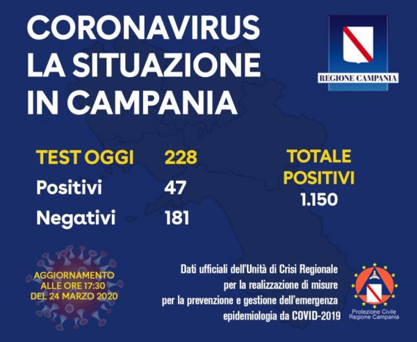 24 marzo ore 17.30 coronavirus campania