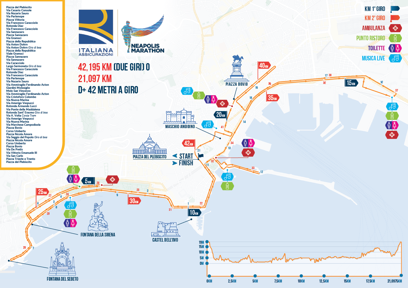 La mappa completa della Neapolis Marathon, la maratona che si correrà a Napoli giunta alla sua quarta edizione